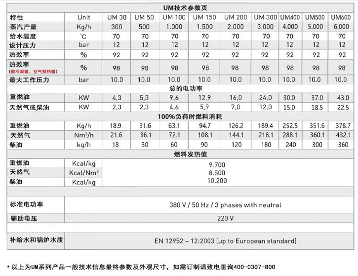 UM蒸汽鍋爐技術(shù)參數