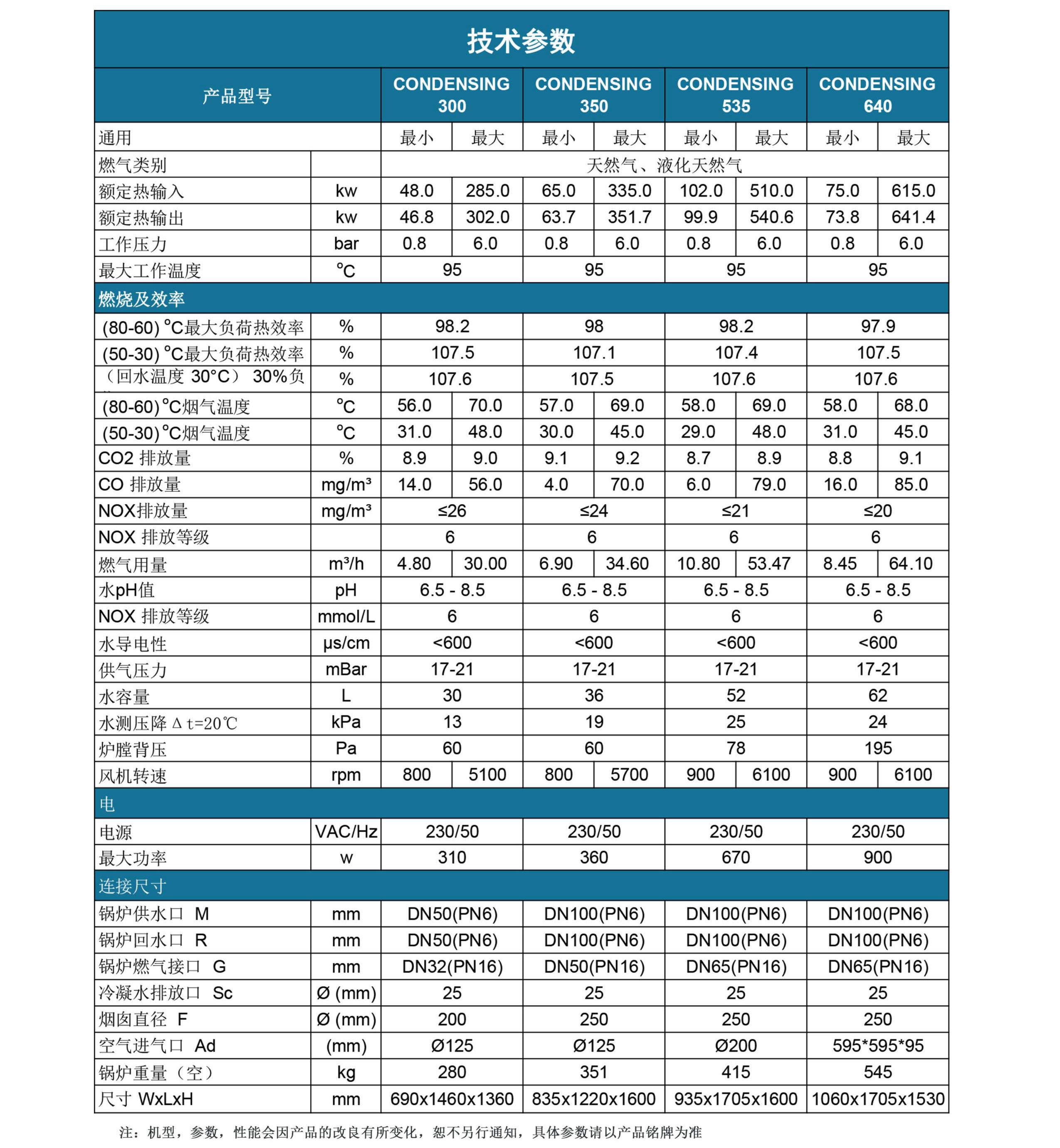 康丹森全預混冷凝鍋爐技術(shù)參數